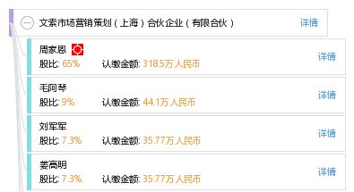 浅析市场营销策划在合伙企业中的应用 以上海有限合伙为例