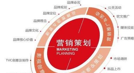 洞悉市场、满足需求、实现增长 市场营销策划的关键要素